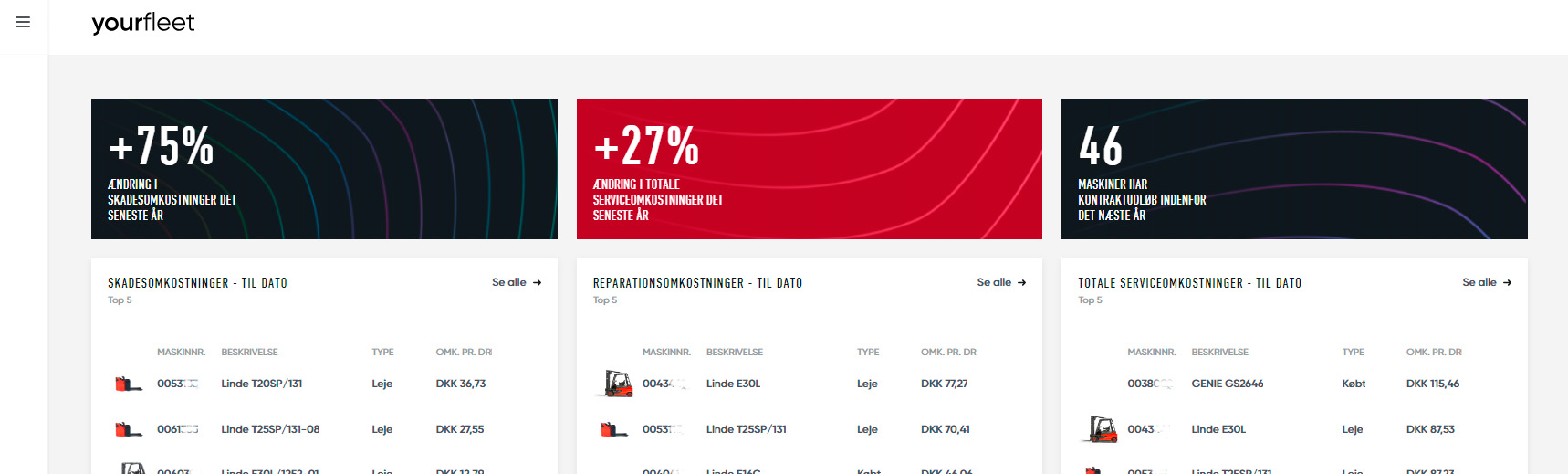 Dashboards in yourfleet